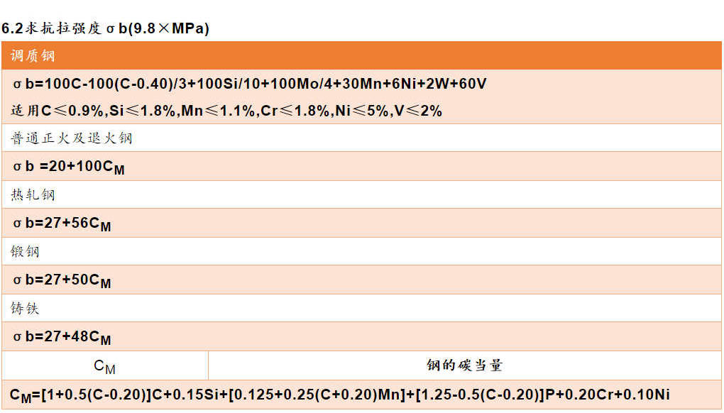 2024新澳免費(fèi)資料公式,統(tǒng)計(jì)材料解釋設(shè)想_BAL50.756確認(rèn)版