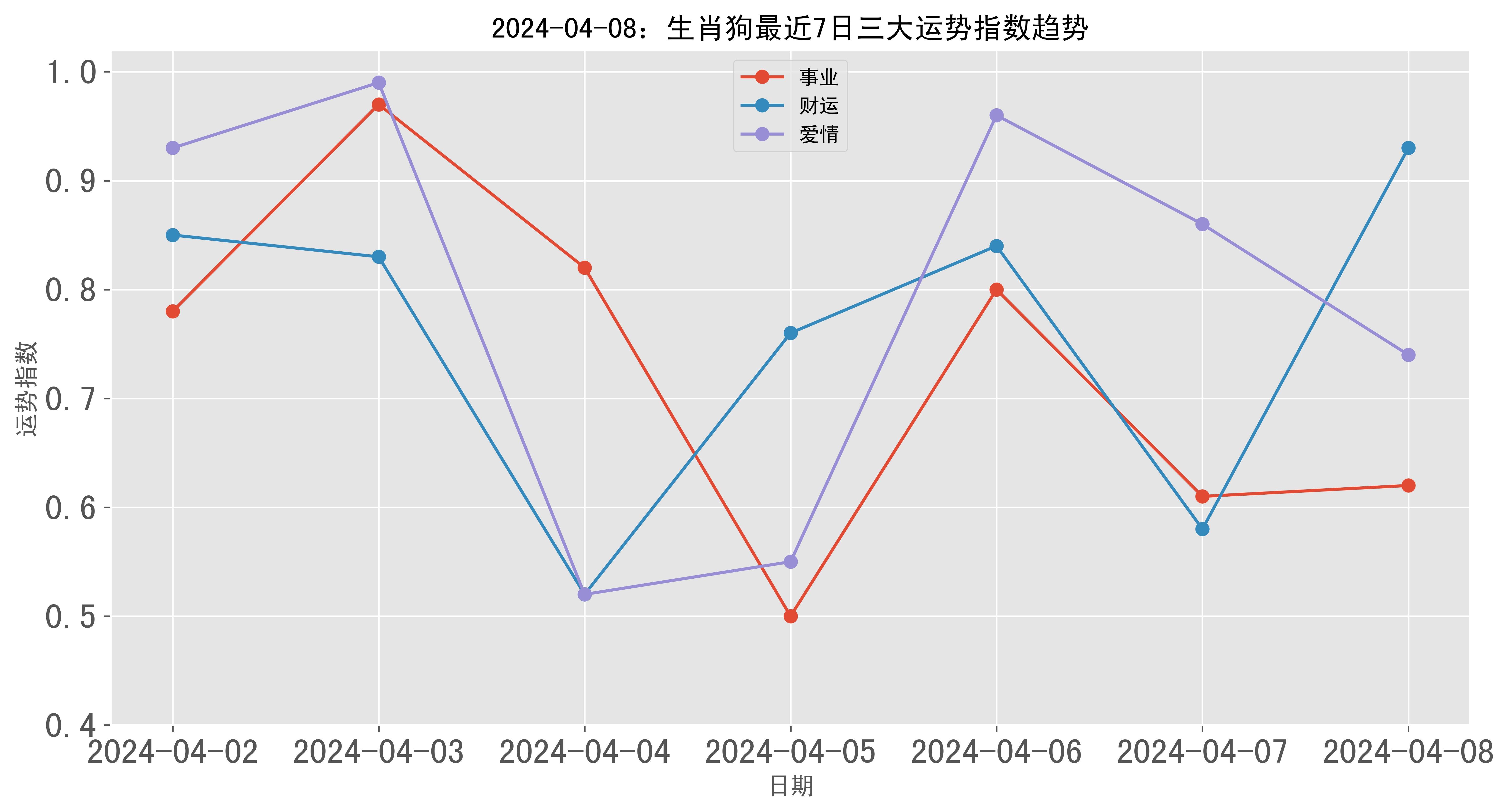2024最新跑狗圖,全身心數(shù)據(jù)計劃_BMF50.349并行版