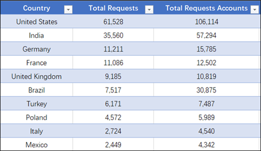 2024香港正版資料免費看,統(tǒng)計數(shù)據(jù)詳解說明_TXT50.882專業(yè)版