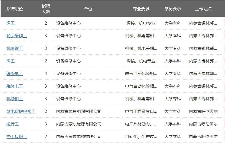 通遼最新招聘信息今日更新
