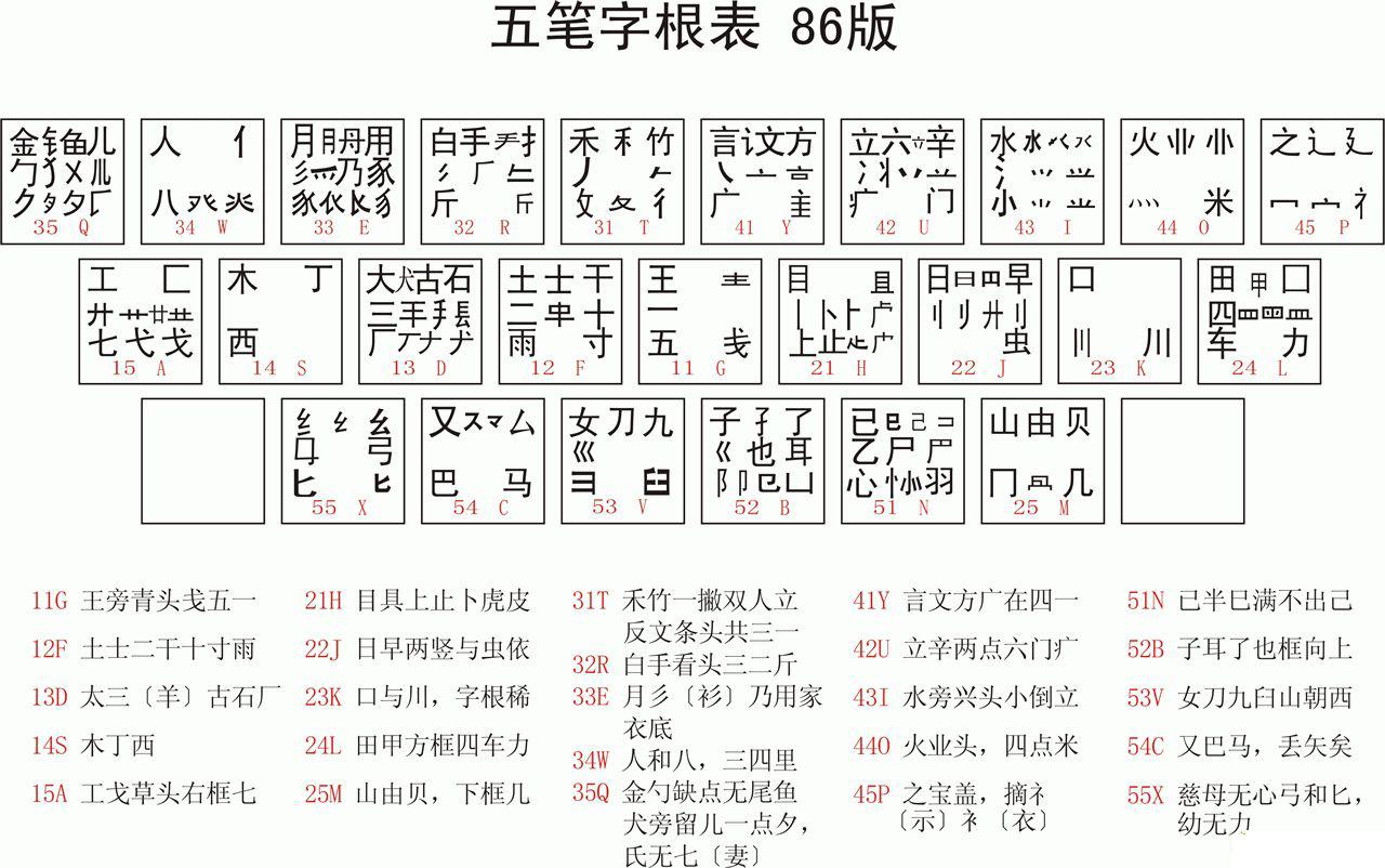 探索漢字之根的奧秘，最新字根表詳解