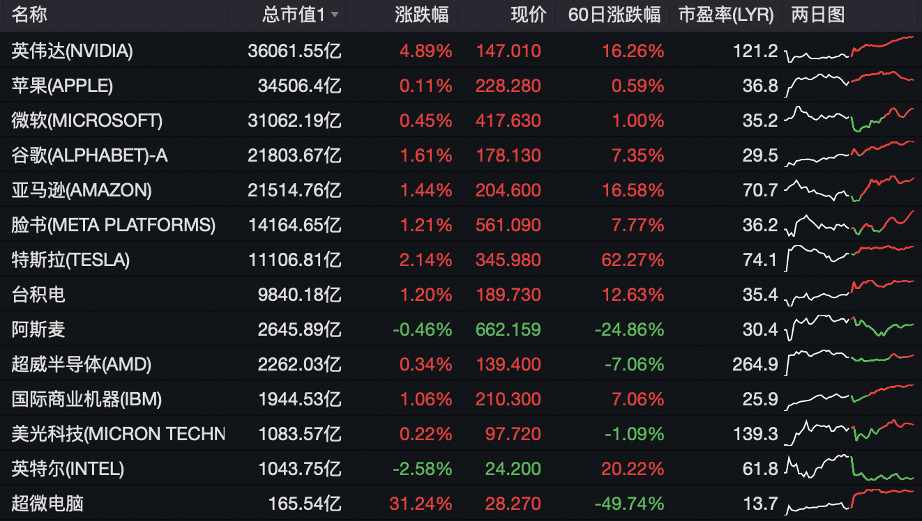 納史達克最新行情與自然的治愈之旅