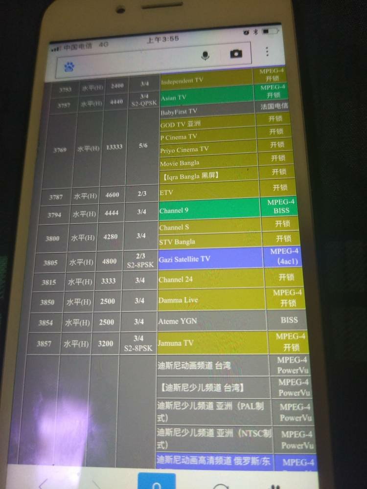 亞太七號最新參數(shù)詳解及配置概述
