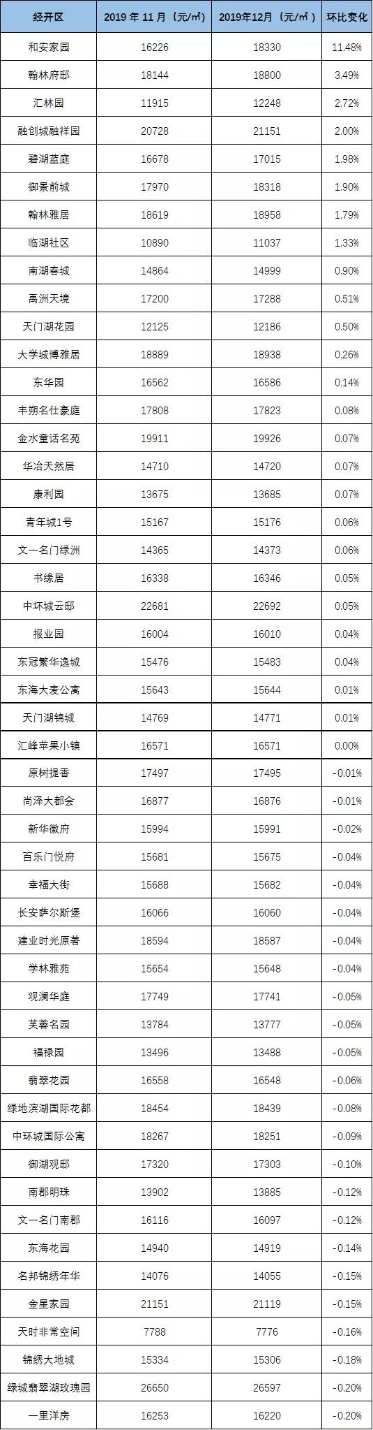 合肥濱湖房價下跌，投資置業(yè)新機遇來臨！