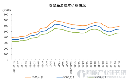 秦皇島煤炭最新掛牌價及市場走勢深度解析