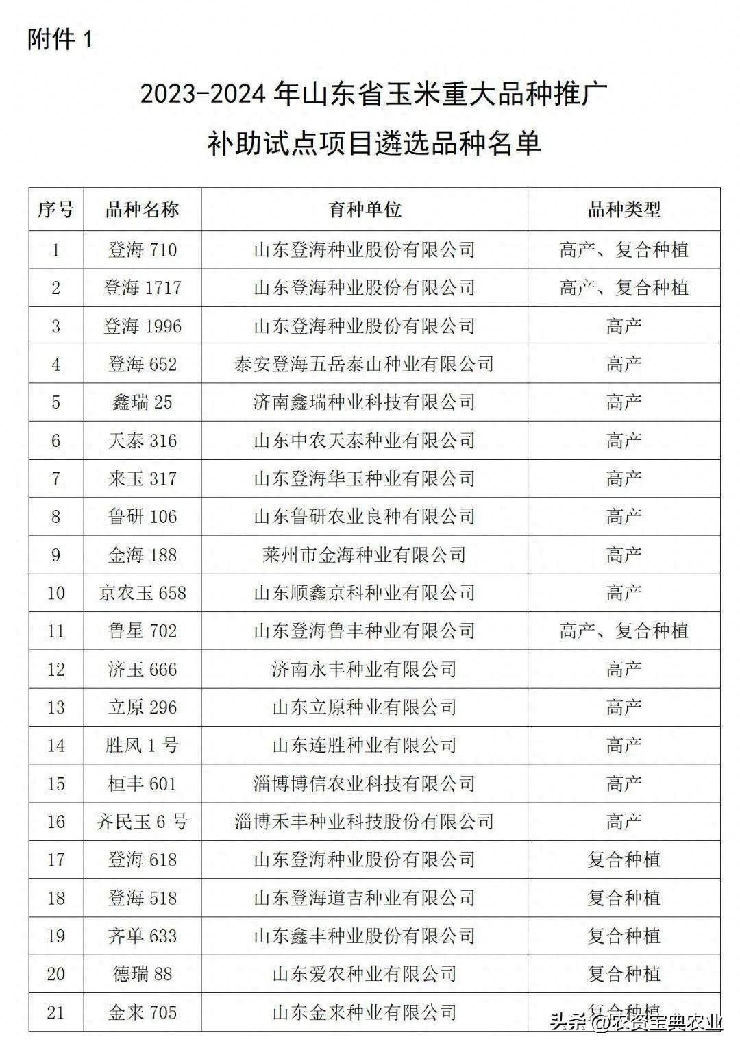 玉米二次補貼最新消息,玉米二次補貼最新消息與幸福的農(nóng)莊日常