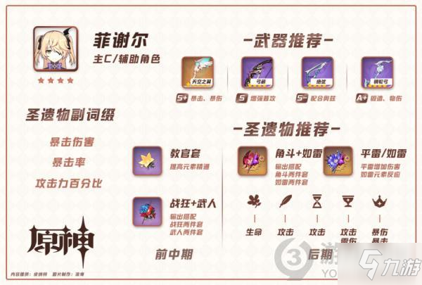 菲謝爾圣遺物最新更新??