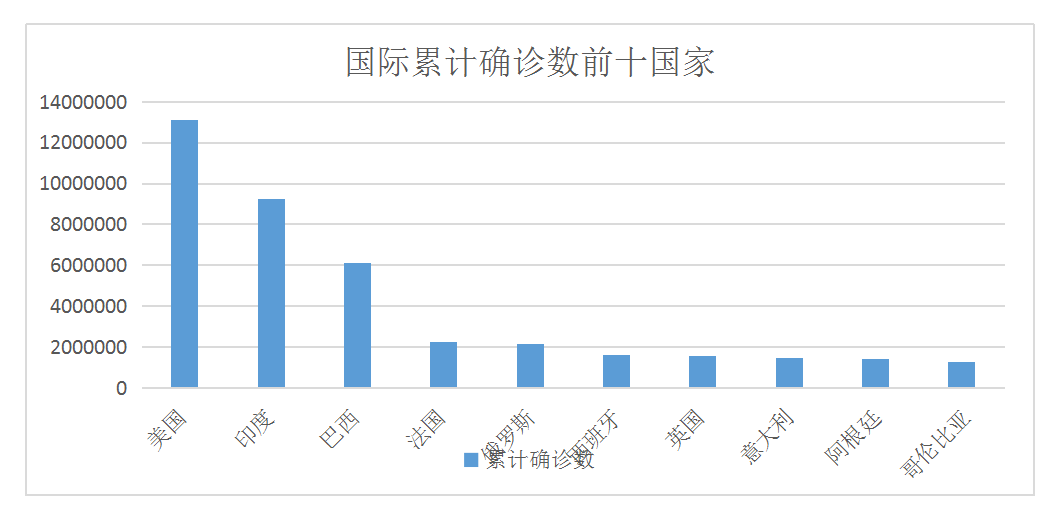 新觀性肺炎最新數(shù)據(jù),新觀性肺炎最新數(shù)據(jù)獲取指南(初學(xué)者/進(jìn)階用戶適用)