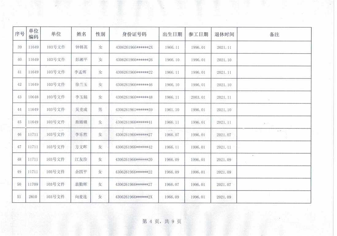 最新退休公示及其相關(guān)探討