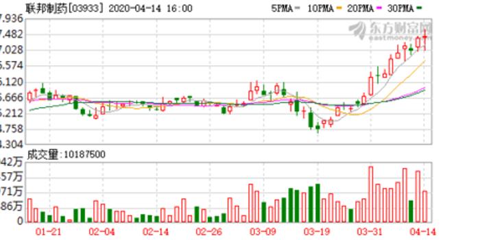 聯(lián)邦制藥股票深度解析與未來前景展望