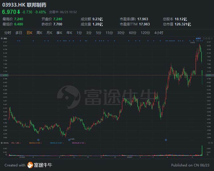 聯(lián)邦制藥股票深度解析與未來前景展望