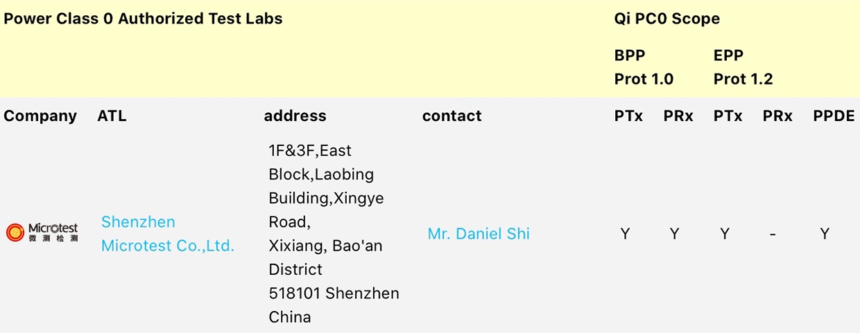 最新530ip更新資訊