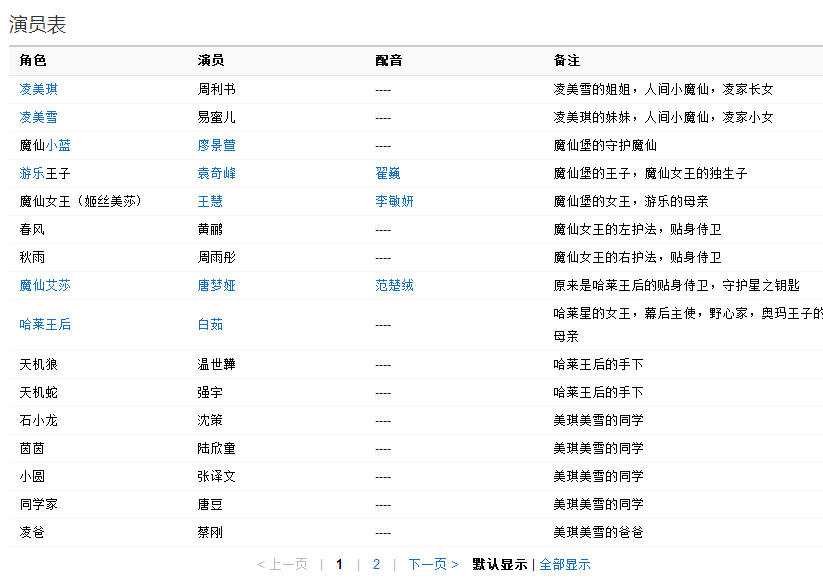 吧啦吧啦小魔仙完整演員表