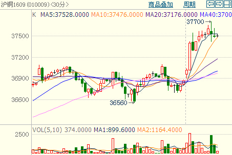 今日銅市行情下的銅市情緣揭秘