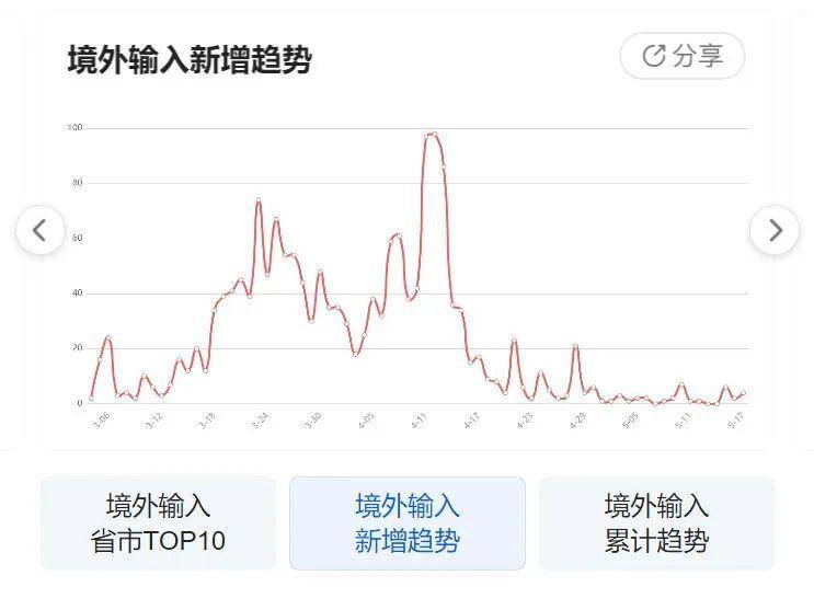 最新疫情動態(tài)下的希望之光，學(xué)習(xí)變化，自信成就未來