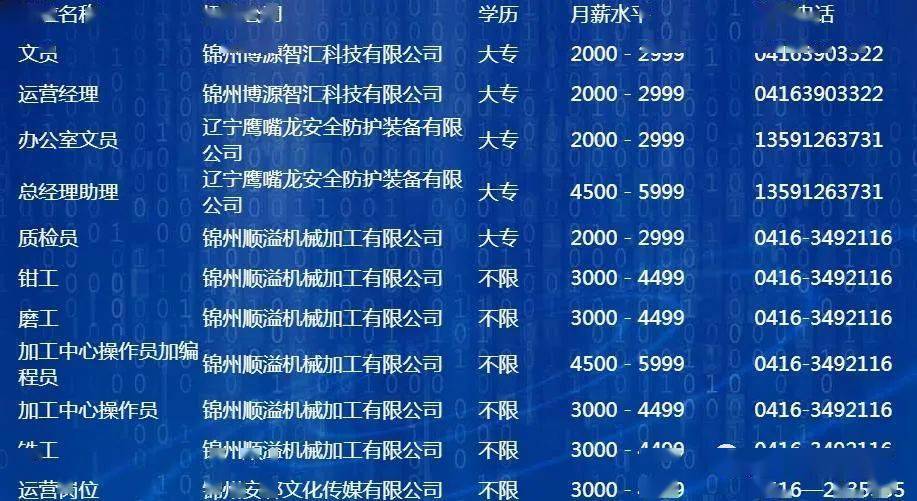 錦州工廠最新招聘信息匯總