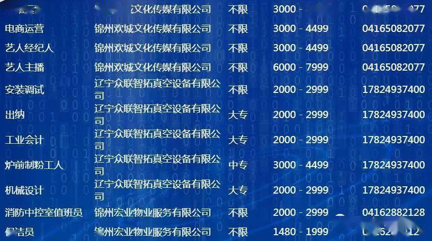 錦州工廠最新招聘信息匯總