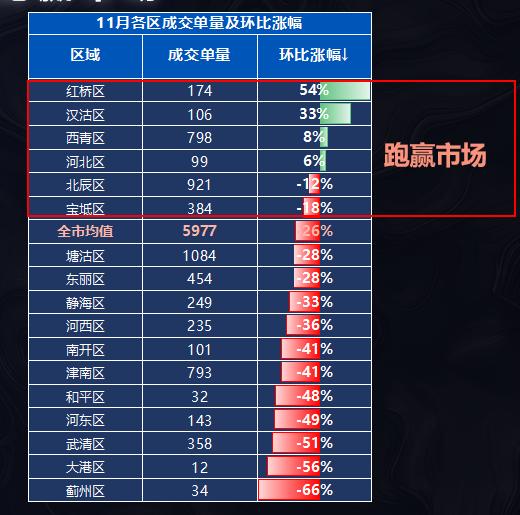 北辰正榮府最新動(dòng)態(tài)更新