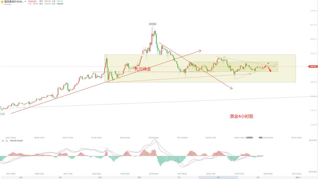 黃金今日走勢(shì)最新分析報(bào)告