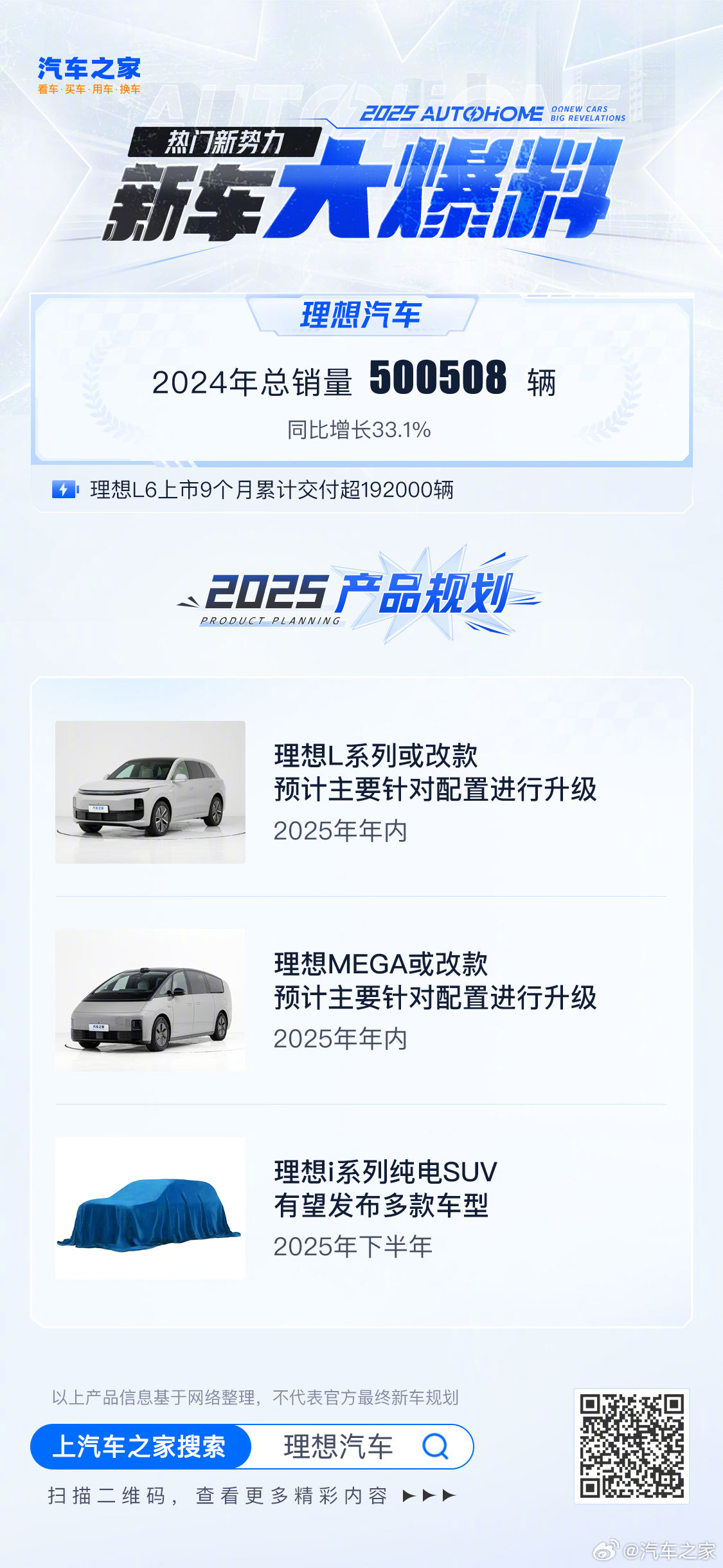 2025年新車(chē)上市大盤(pán)點(diǎn)