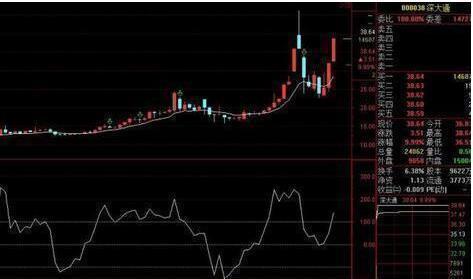 股票CCL指標詳解，心靈與自然交融的投資指南