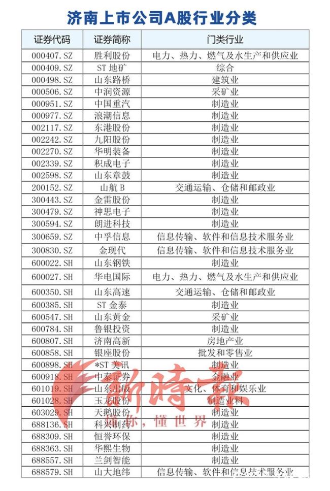 濟(jì)南上市公司名單，科技巨頭重塑未來(lái)生活