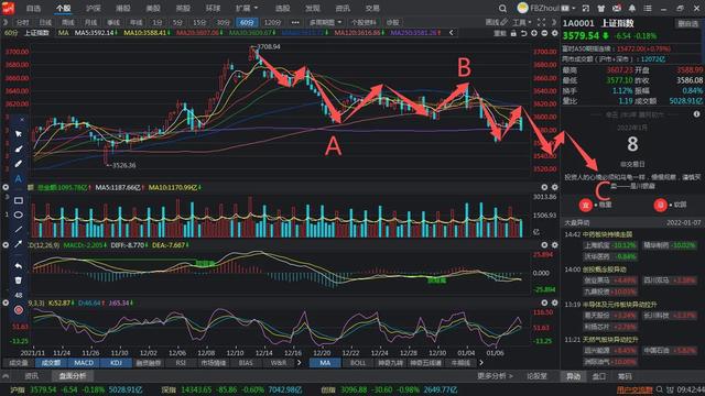 上證指數(shù)今日行情走勢(shì)詳解，解讀與運(yùn)用指南