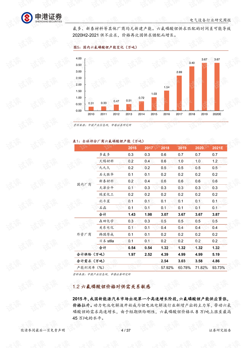 鋰六氟磷酸最新價(jià)格，市場(chǎng)走勢(shì)分析與影響分析