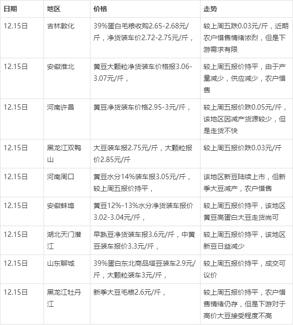 今日黃豆價(jià)格行情深度解析，小巷黃豆秘香揭秘