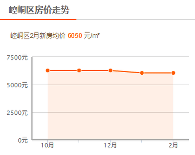 渭源房?jī)r(jià)資訊，學(xué)習(xí)變化，開啟自信與成就之旅