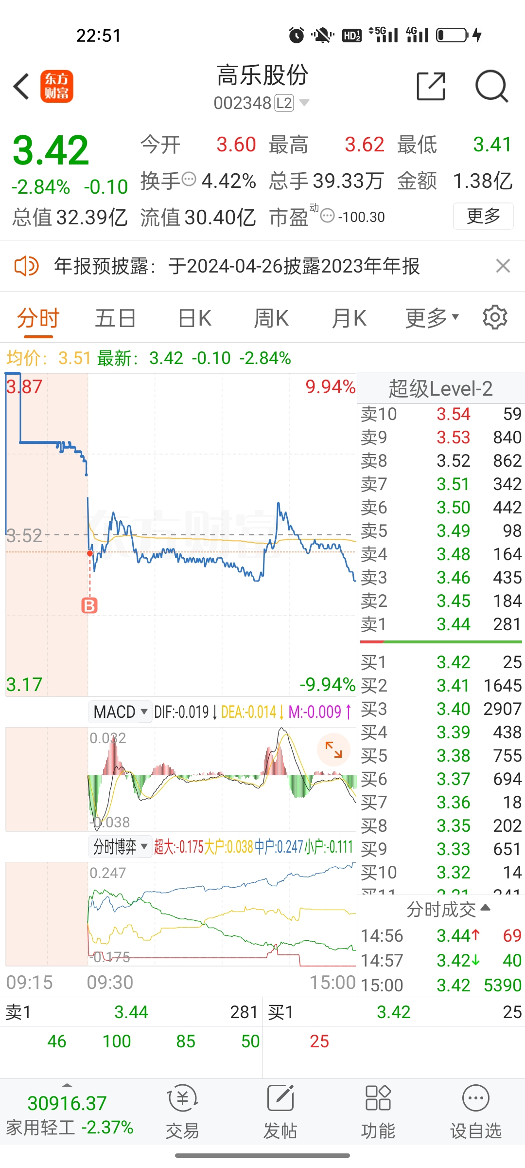 高樂股份最新動態(tài)速遞，發(fā)展勢頭強勁，未來展望令人期待????