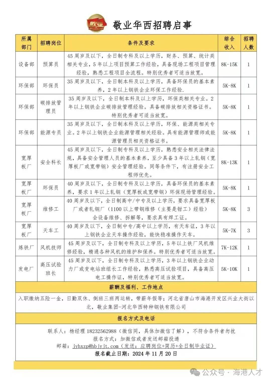 海港招聘最新啟航，開(kāi)啟職業(yè)新篇章