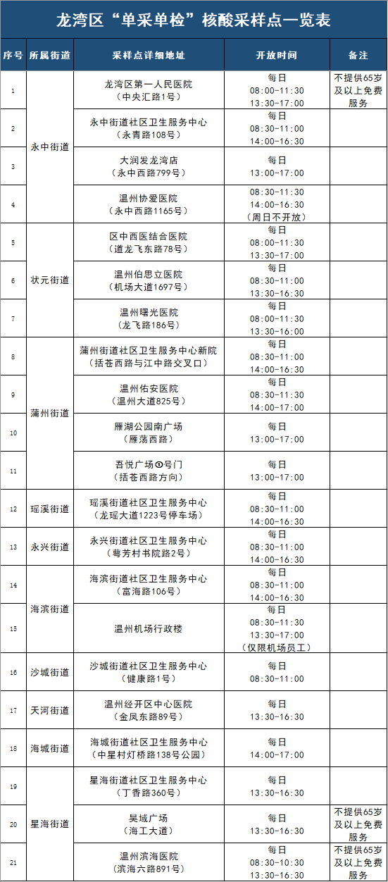 龍灣最新通告揭秘，引領(lǐng)未來的高科技產(chǎn)品重磅介紹
