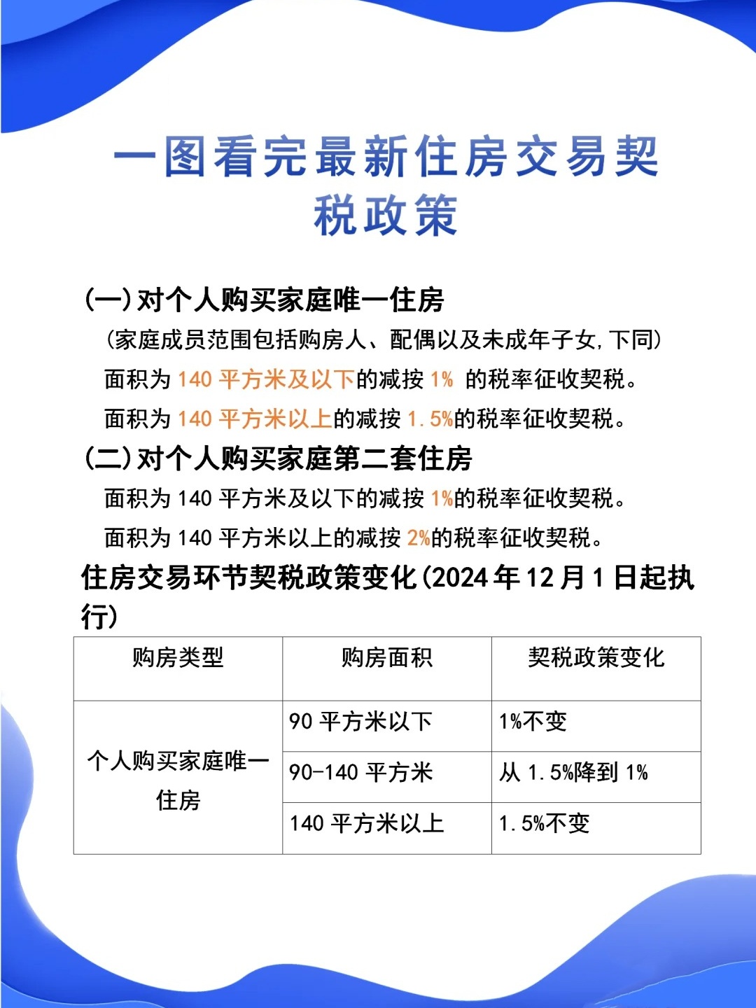 契稅法最新更新，與自然美景的探險之旅啟程