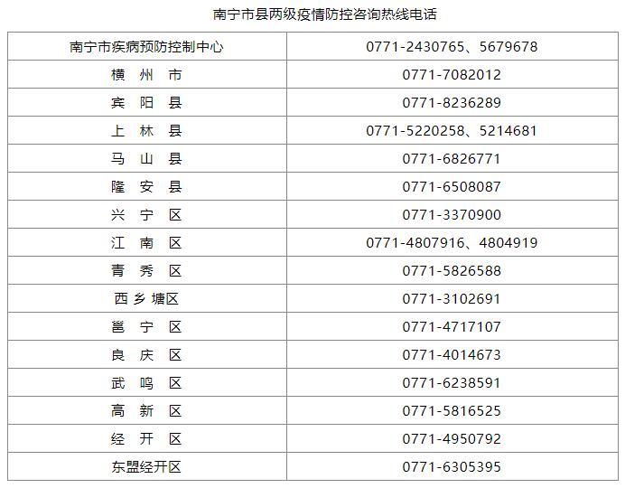 南寧肺炎最新情況及防護(hù)與應(yīng)對(duì)步驟指南
