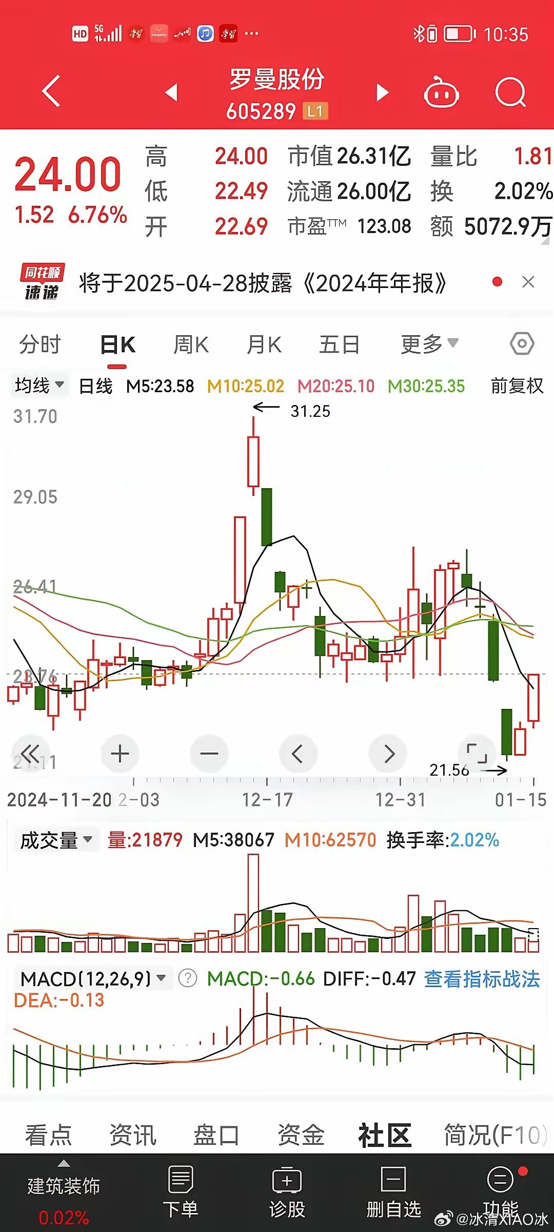 羅曼股份最新動(dòng)態(tài)與論述摘要