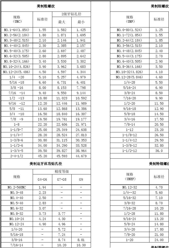 尖端技術(shù)揭秘，最新式螺紋引領(lǐng)工業(yè)革命??