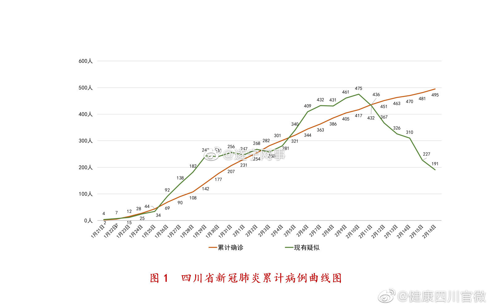 成都最新肺炎，多方觀點(diǎn)下的探討與深度解析